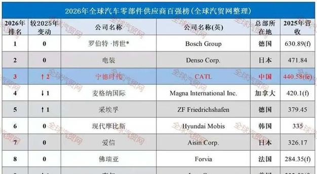 "体系出海"新征程:远峰科技美国工厂正式投产!